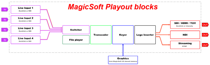 playout-diagram2_175706.jpg